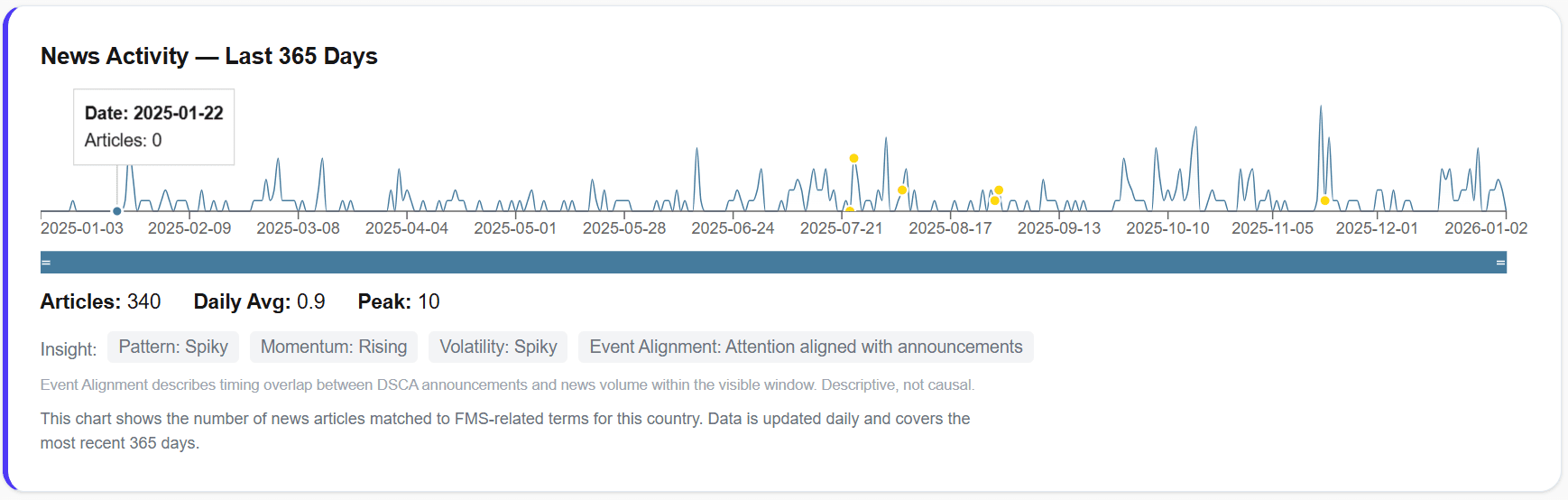 Pro sparkline preview